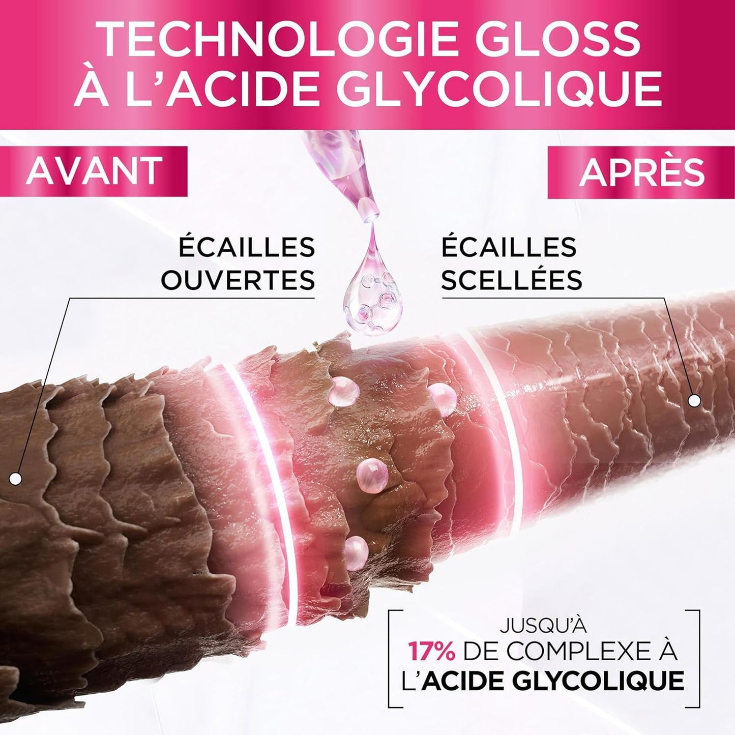 L'Oréal Paris Elvive 5 min Laminating Treatment for Dull and Porous Hair Silky Hair with Glycolic Acid Sulphate Free Glycolic Gloss 200ml