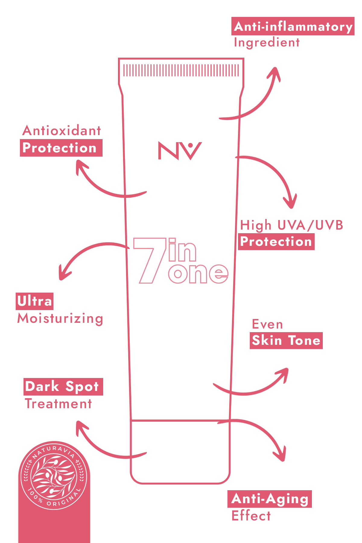 Naturavia Alpha +BB Cream